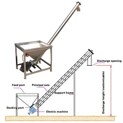 Ein guter Preis. Edelstahl-Flexible Neigungsspirale-Fütterung mit PLC-Steuerung und verstellbarer Neigung für Getreide und Reis Hull Transport Online